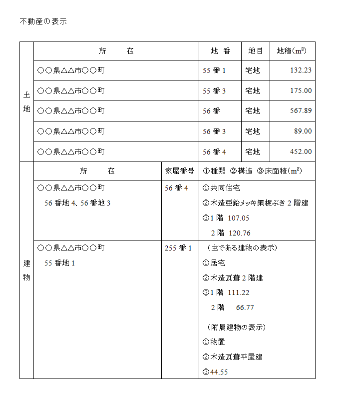 自分で不動産登記 6 抵当権設定登記 Do It Ourselves それ自分でやってみたら