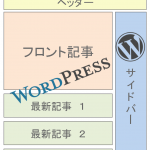 [WordPress]トップページにフロント記事と新着一覧を表示する方法