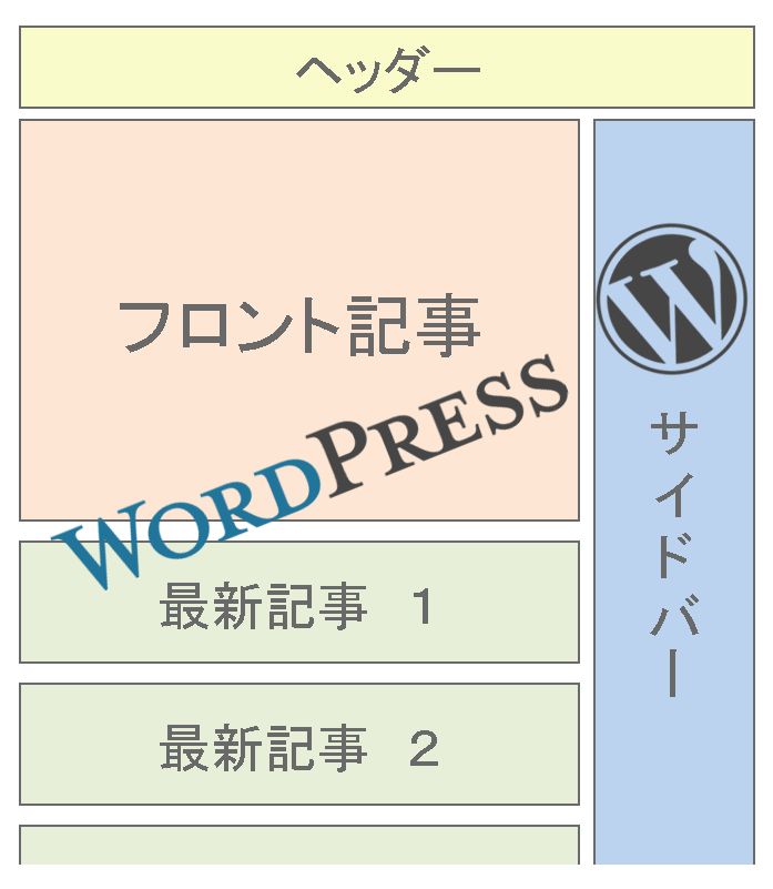 WordPressロゴフロント記事配置背2